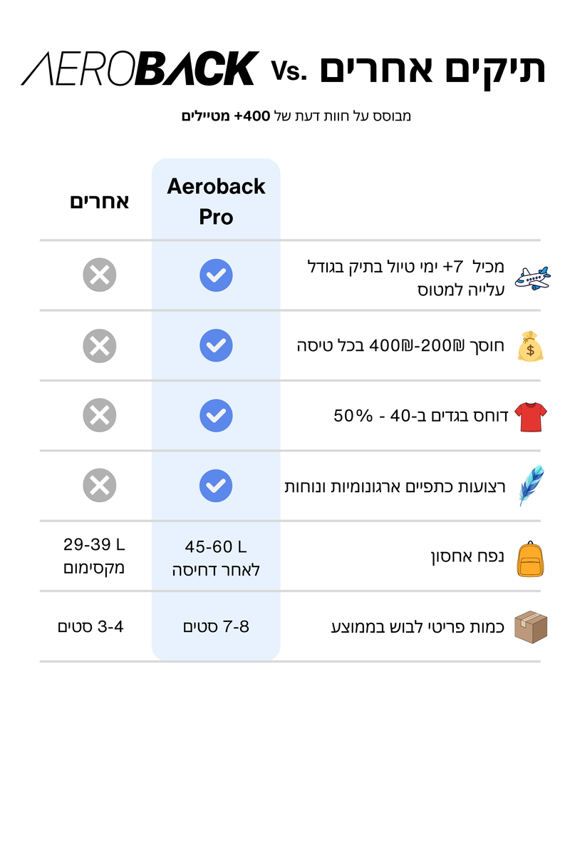 Mobile Image